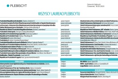 Plebiscyt-Dziennik-Baltycki-20
