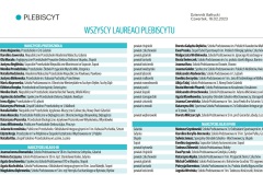 Plebiscyt-Dziennik-Baltycki-18